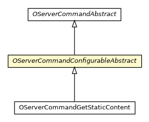 Package class diagram package OServerCommandConfigurableAbstract
