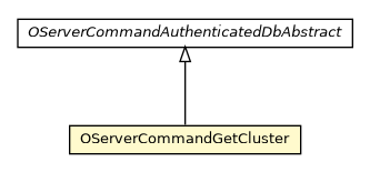 Package class diagram package OServerCommandGetCluster