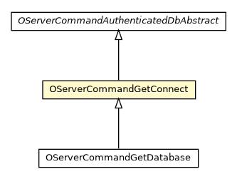Package class diagram package OServerCommandGetConnect
