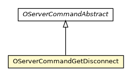 Package class diagram package OServerCommandGetDisconnect