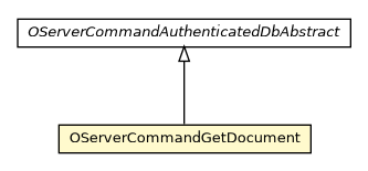 Package class diagram package OServerCommandGetDocument