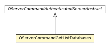 Package class diagram package OServerCommandGetListDatabases