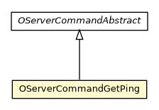 Package class diagram package OServerCommandGetPing