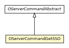 Package class diagram package OServerCommandGetSSO