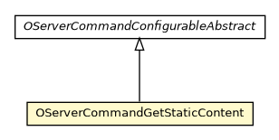 Package class diagram package OServerCommandGetStaticContent