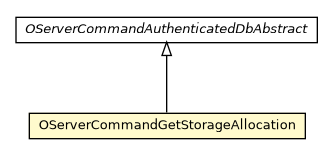 Package class diagram package OServerCommandGetStorageAllocation