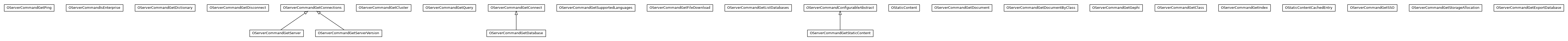 Package class diagram package com.orientechnologies.orient.server.network.protocol.http.command.get