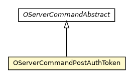 Package class diagram package OServerCommandPostAuthToken