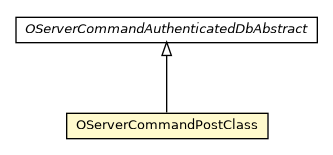 Package class diagram package OServerCommandPostClass