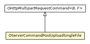 Package class diagram package OServerCommandPostUploadSingleFile