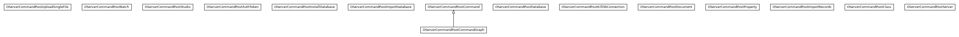 Package class diagram package com.orientechnologies.orient.server.network.protocol.http.command.post