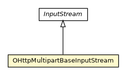 Package class diagram package OHttpMultipartBaseInputStream