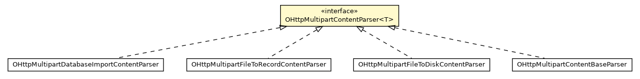 Package class diagram package OHttpMultipartContentParser