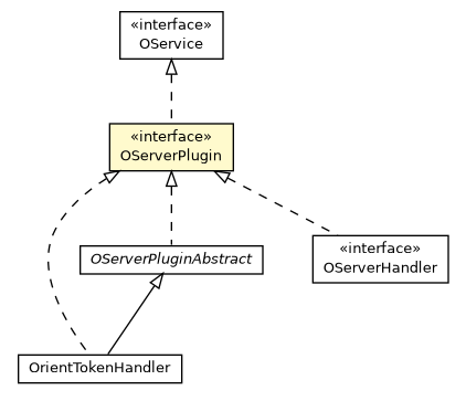 Package class diagram package OServerPlugin