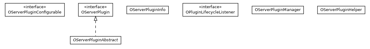 Package class diagram package com.orientechnologies.orient.server.plugin