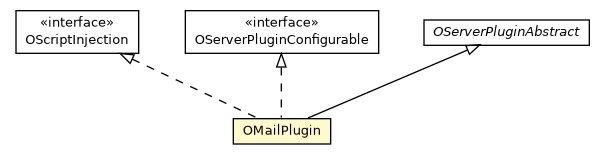 Package class diagram package OMailPlugin