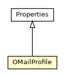 Package class diagram package OMailProfile
