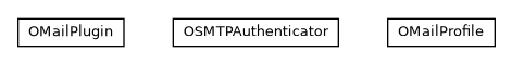 Package class diagram package com.orientechnologies.orient.server.plugin.mail
