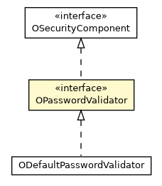 Package class diagram package OPasswordValidator