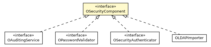 Package class diagram package OSecurityComponent