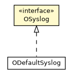 Package class diagram package OSyslog