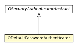 Package class diagram package ODefaultPasswordAuthenticator