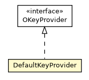 Package class diagram package DefaultKeyProvider