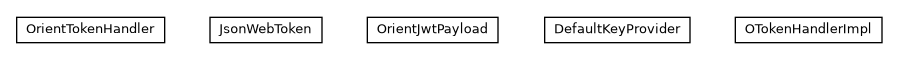 Package class diagram package com.orientechnologies.orient.server.token