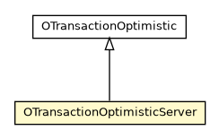 Package class diagram package OTransactionOptimisticServer