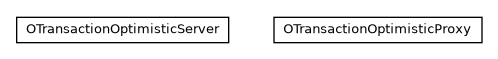 Package class diagram package com.orientechnologies.orient.server.tx
