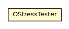 Package class diagram package OStressTester