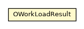 Package class diagram package OBaseWorkload.OWorkLoadResult