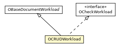 Package class diagram package OCRUDWorkload