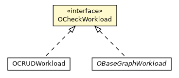 Package class diagram package OCheckWorkload