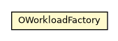 Package class diagram package OWorkloadFactory