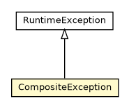 Package class diagram package CompositeException