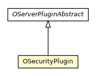 Package class diagram package OSecurityPlugin