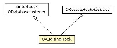 Package class diagram package OAuditingHook