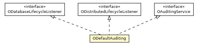 Package class diagram package ODefaultAuditing