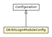 Package class diagram package OKrb5LoginModuleConfig