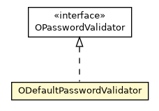 Package class diagram package ODefaultPasswordValidator