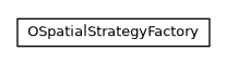 Package class diagram package com.orientechnologies.spatial.factory