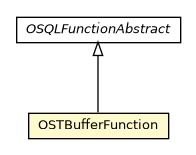 Package class diagram package OSTBufferFunction