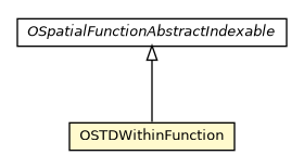 Package class diagram package OSTDWithinFunction