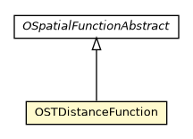 Package class diagram package OSTDistanceFunction