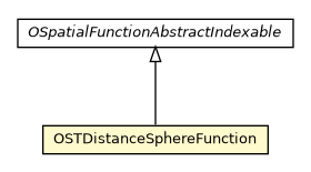 Package class diagram package OSTDistanceSphereFunction