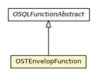 Package class diagram package OSTEnvelopFunction