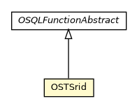 Package class diagram package OSTSrid