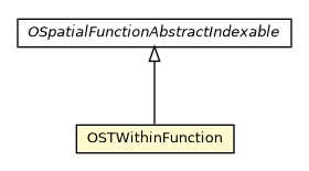 Package class diagram package OSTWithinFunction