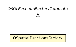 Package class diagram package OSpatialFunctionsFactory